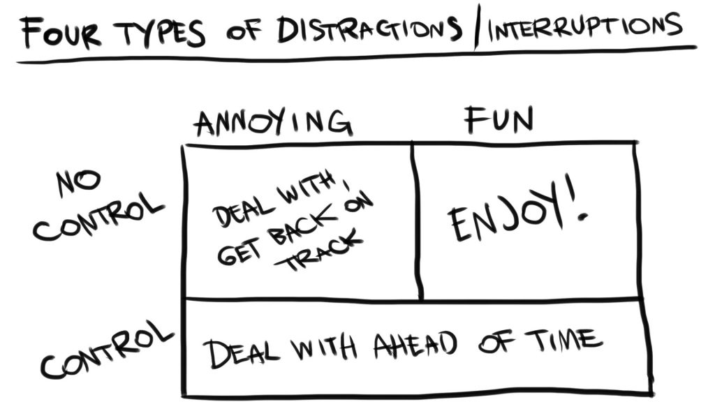 distraction matrix image