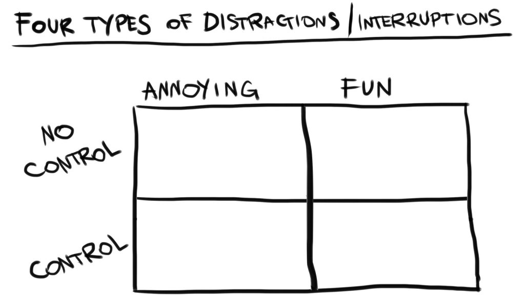 A grid for types of distractions people experience